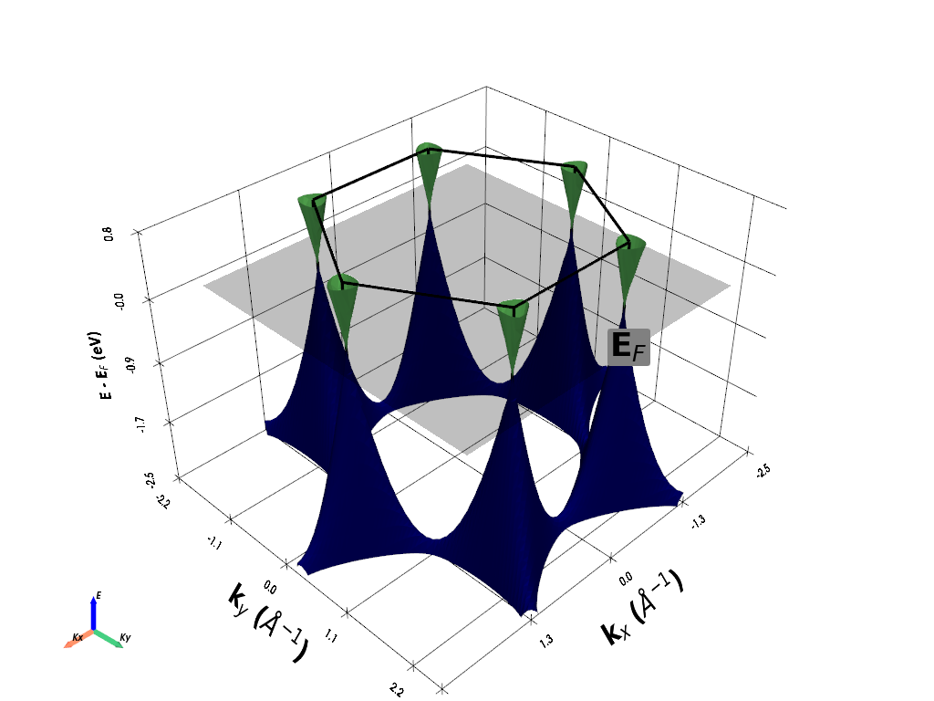 plot 2d bands