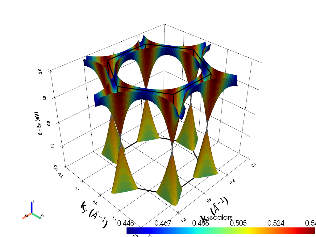 plot 2d bands