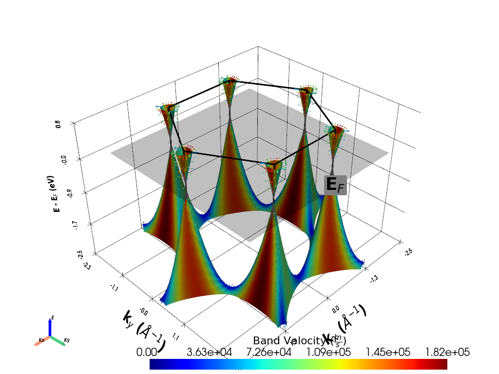 plot 2d bands