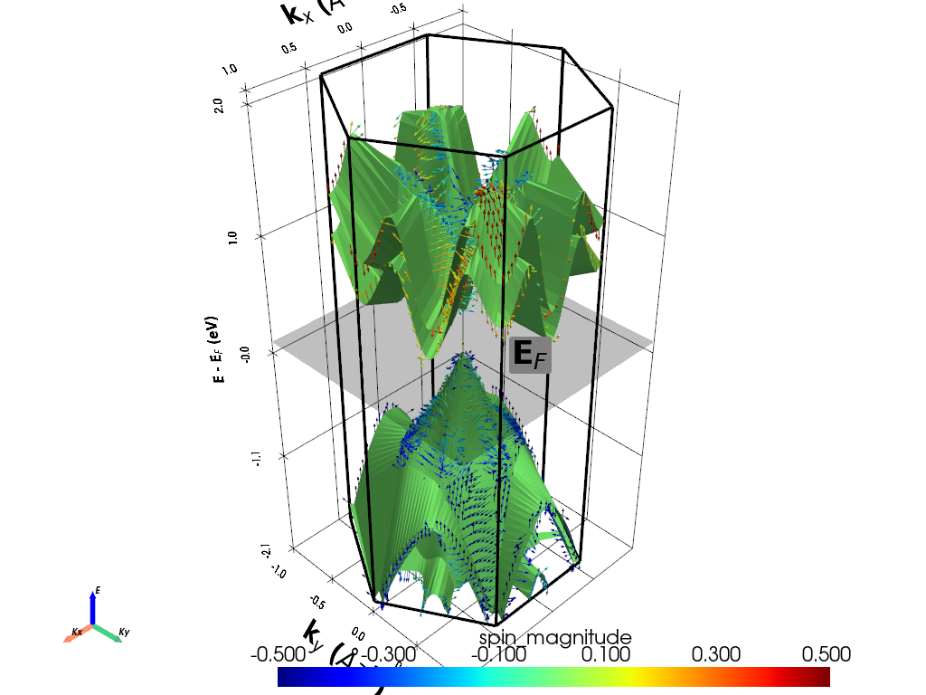 plot 2d bands