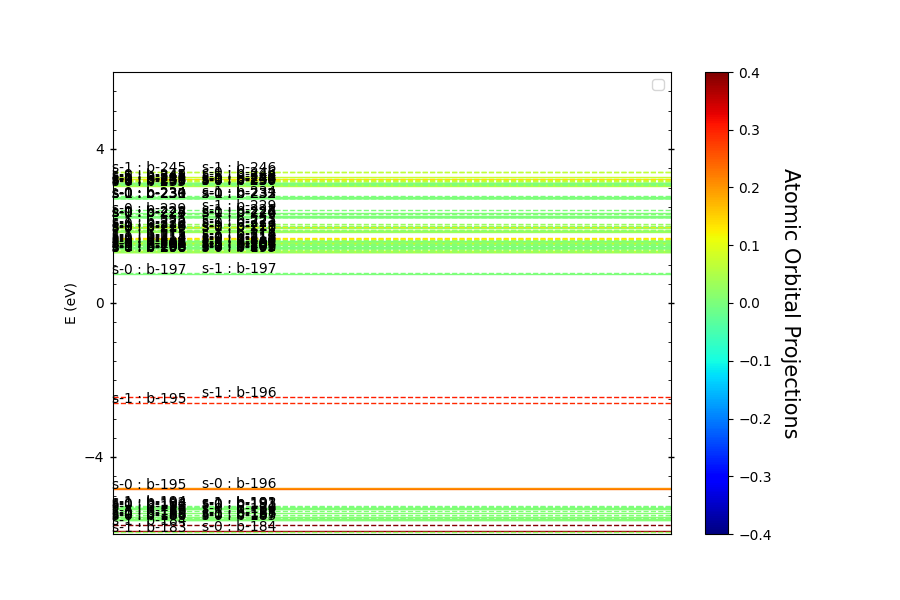 plot atomic levels