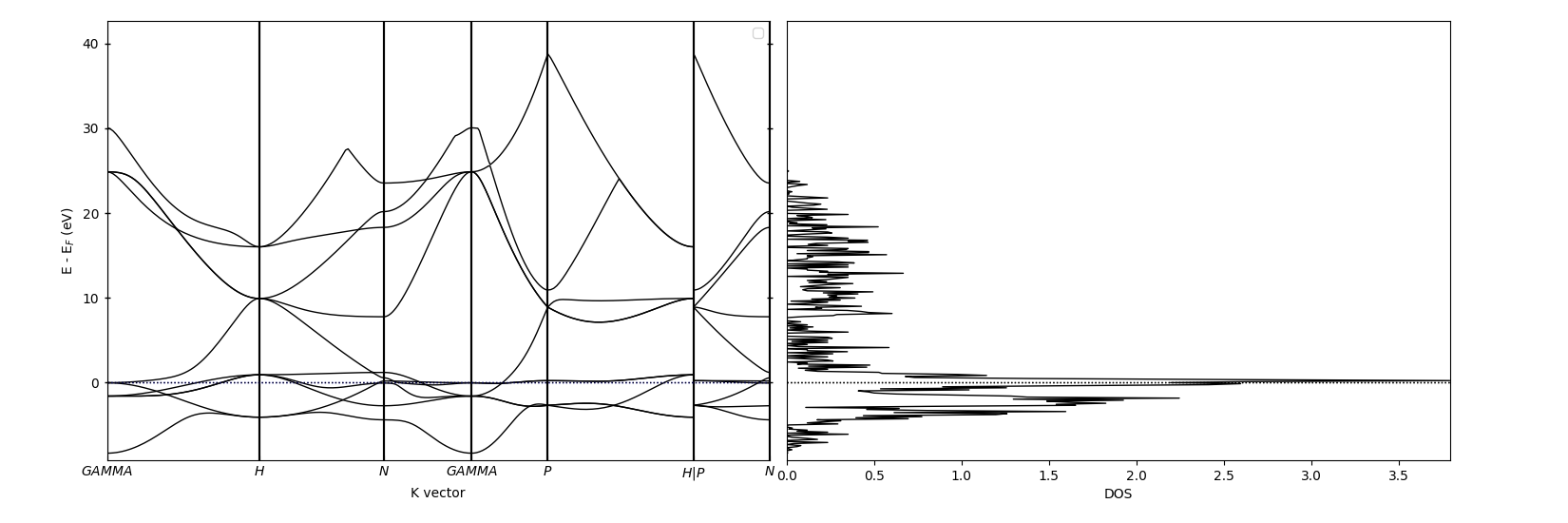 plot bandsdosplot configurations