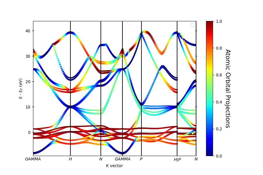 plot bandsplot configurations