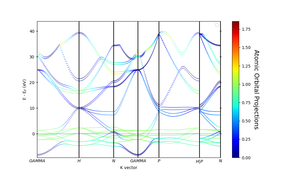 plot bandsplot configurations