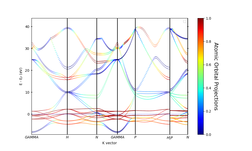 plot bandsplot configurations