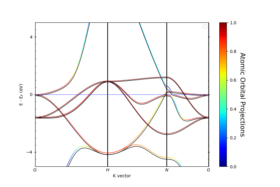 plot compare bands