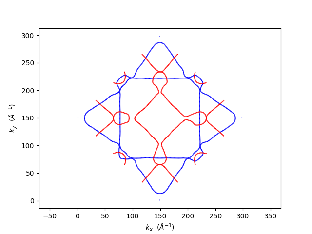 plot fermi2d