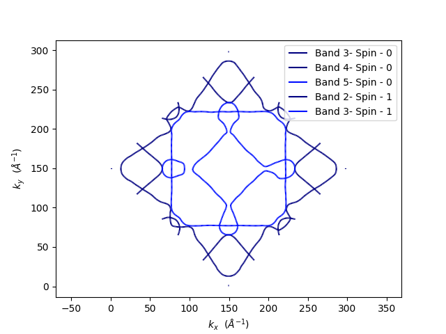 plot fermi2d