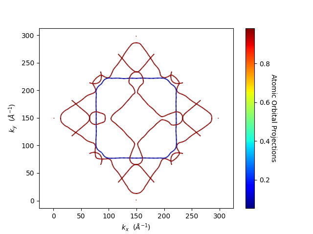 plot fermi2d