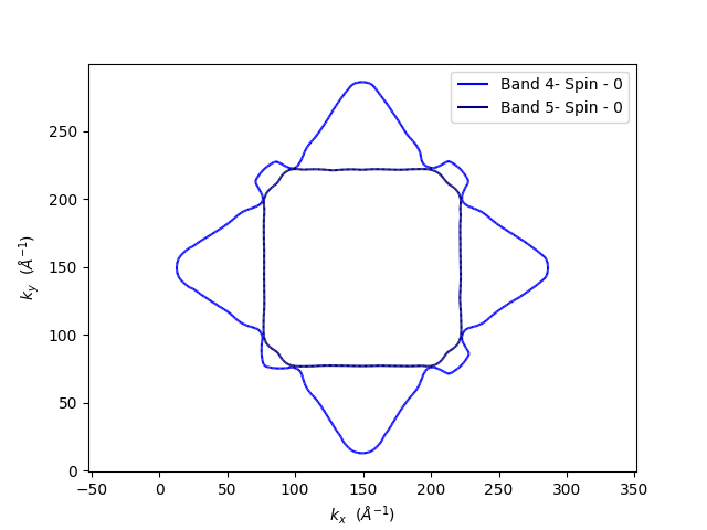 plot fermi2d