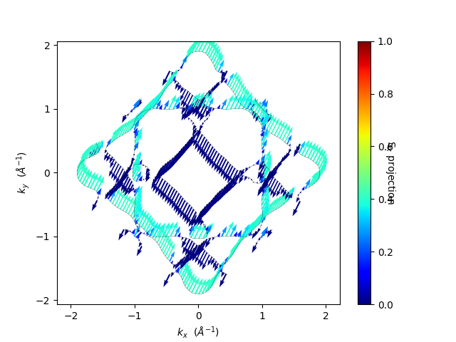 plot fermi2d configurations