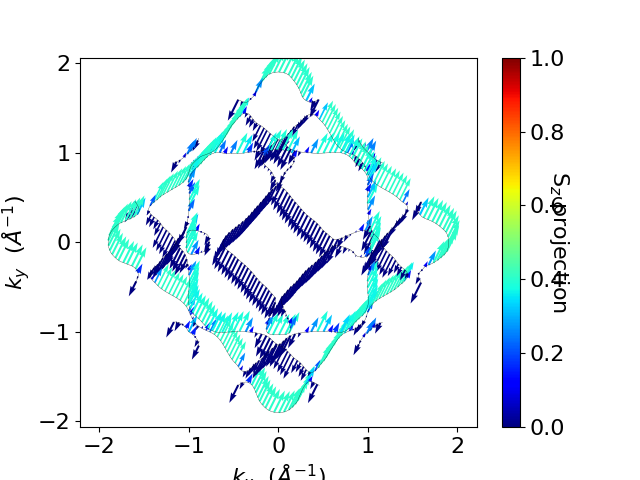 plot fermi2d configurations