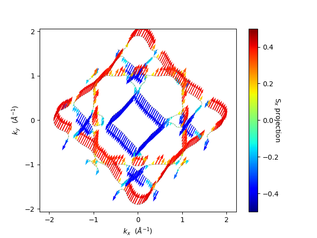 plot fermi2d spin texture