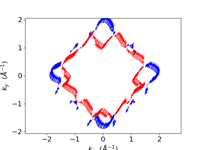 plot fermi2d spin texture