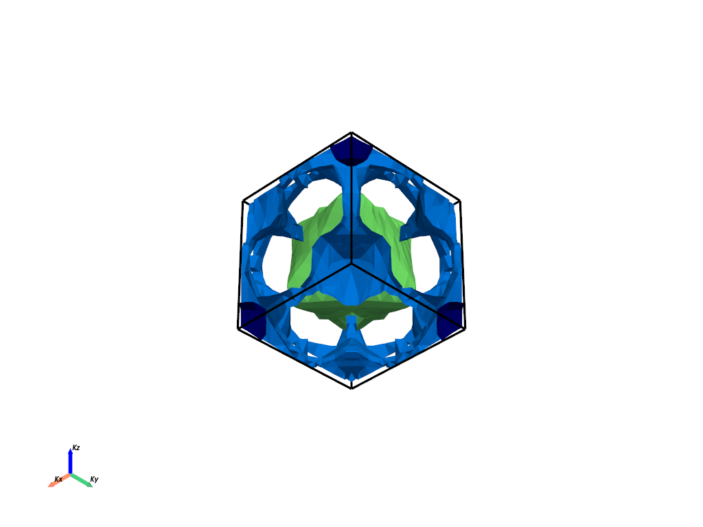 plot fermi3d configurations