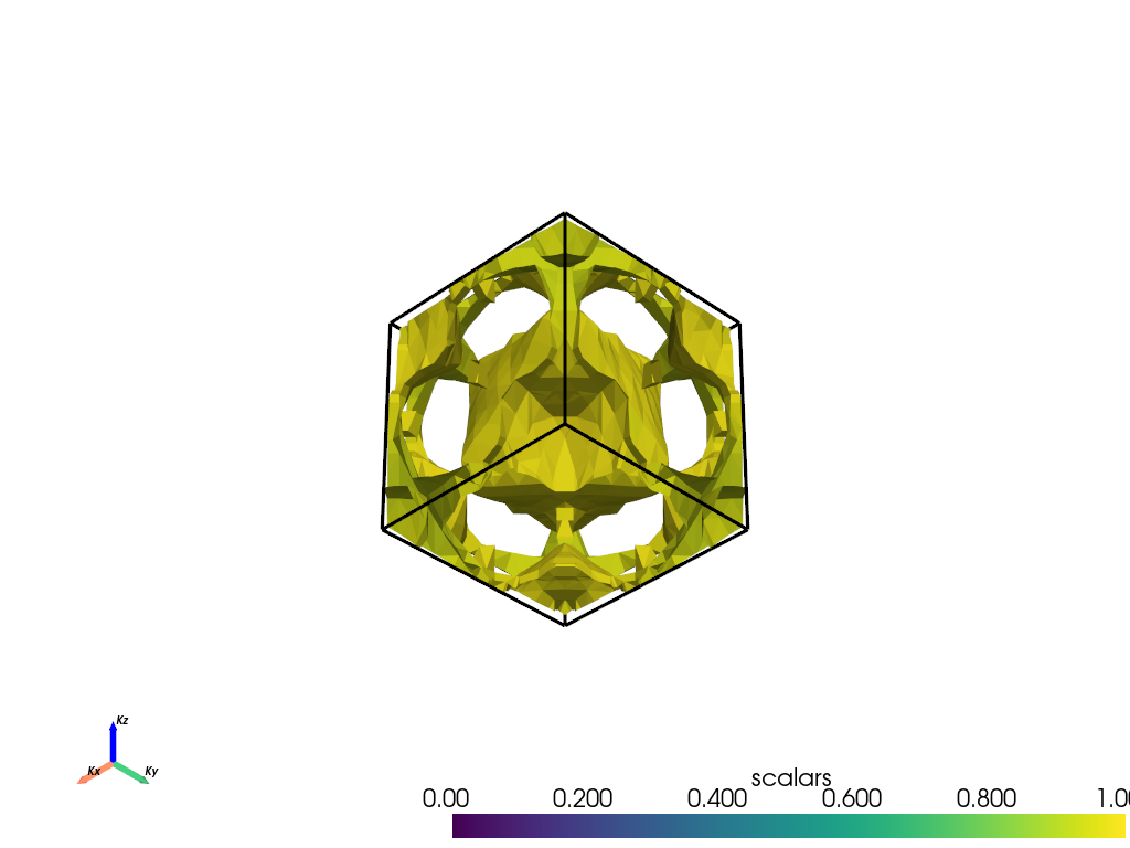 plot fermi3d configurations