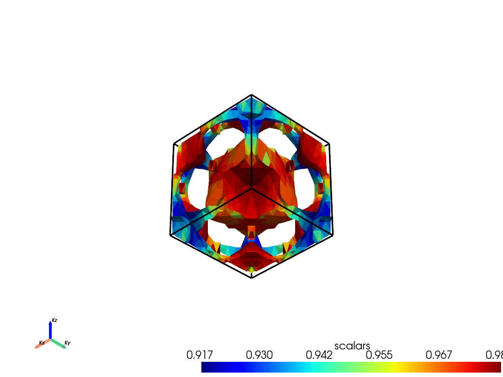 plot fermi3d plain