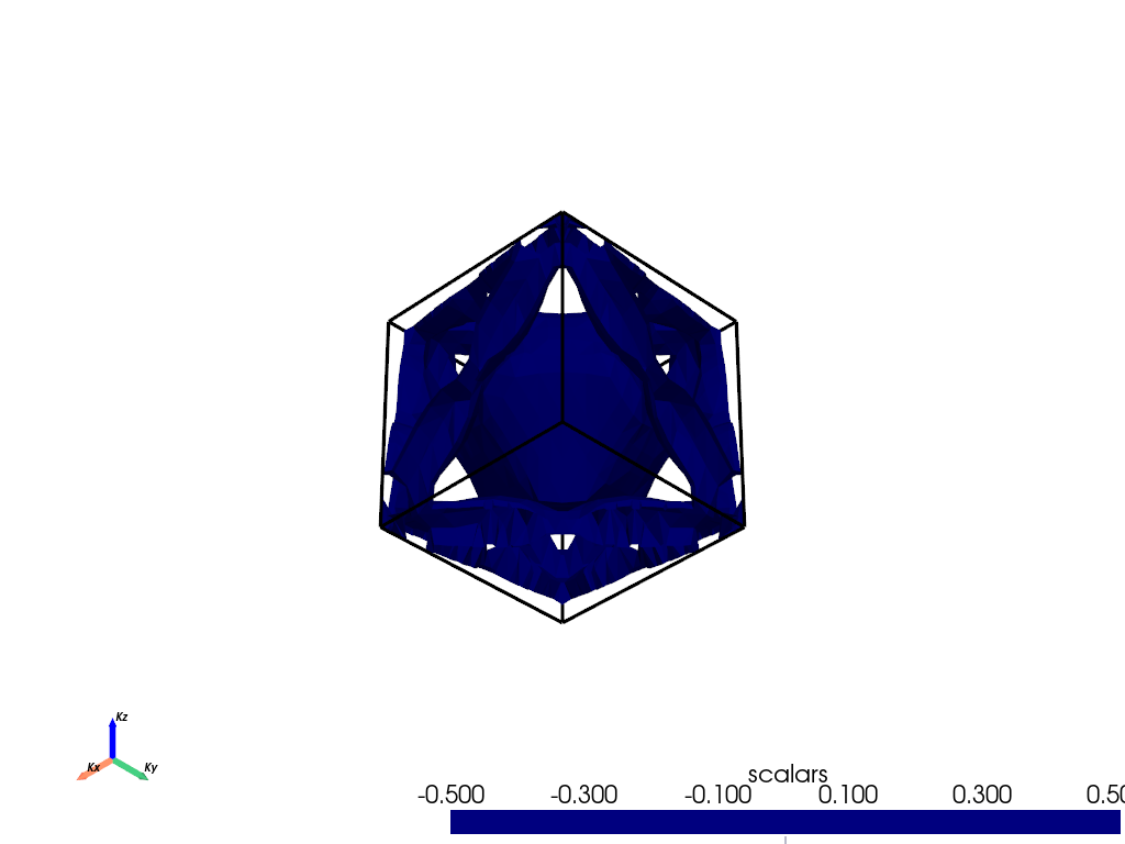 plot fermi3d spin polarized