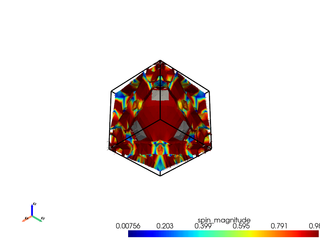 plot fermi3d spin texture