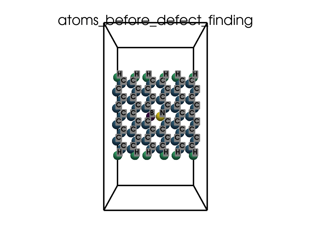 plot finding defects pyposcar