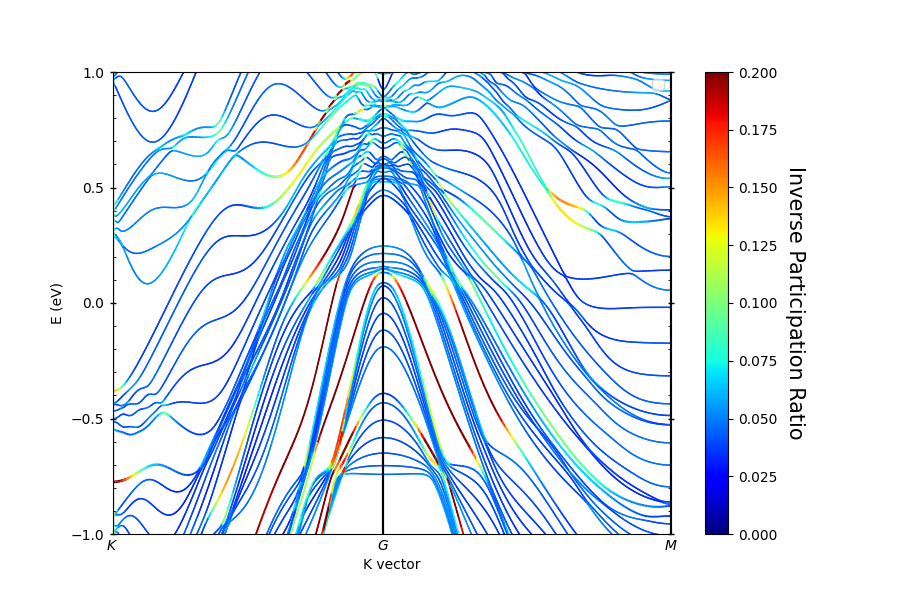 plot ipr