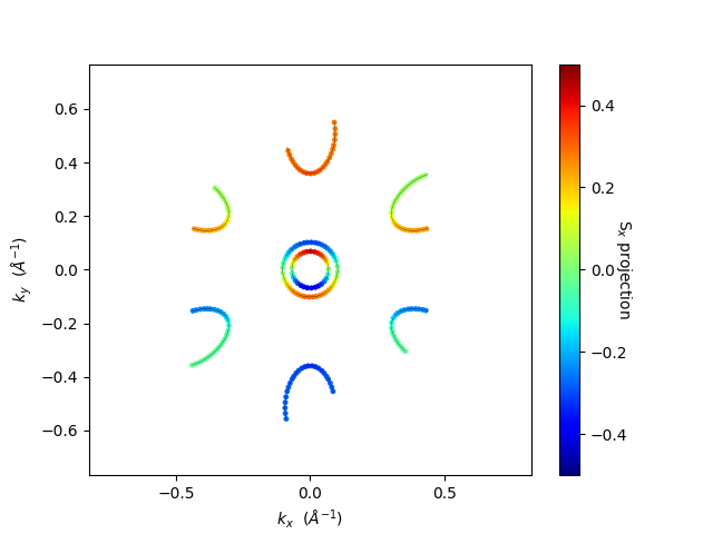 plot rashba spin spliting