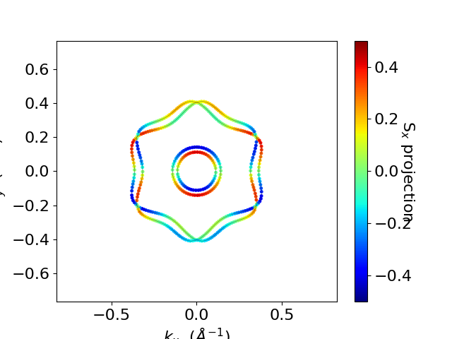 plot rashba spin spliting