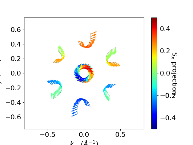 plot rashba spin spliting