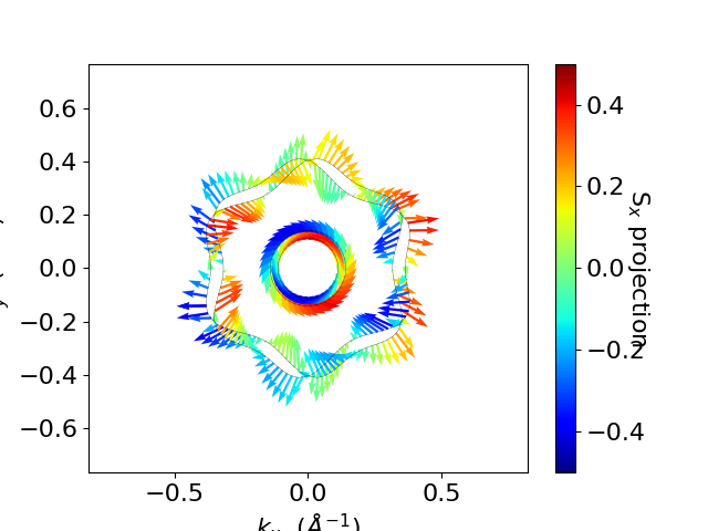 plot rashba spin spliting