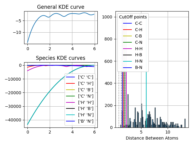 General KDE curve, Species KDE curves