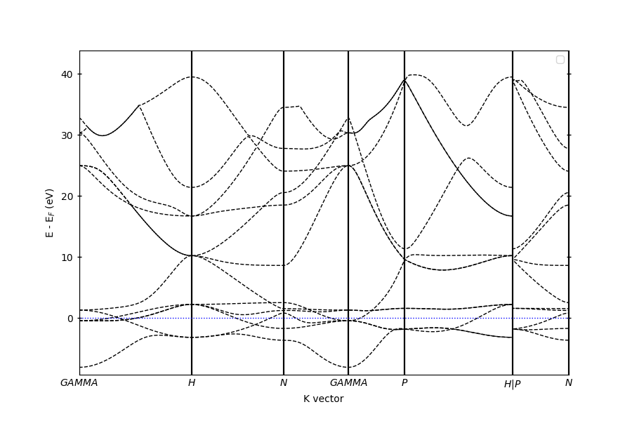 plot spin polarized