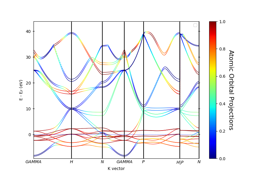 plot spin polarized