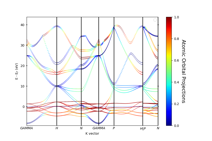 plot spin polarized