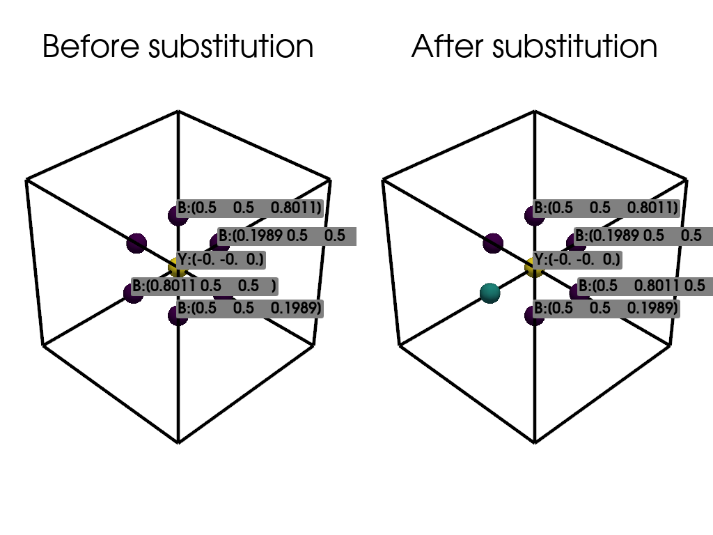 plot subsitution pyposcar